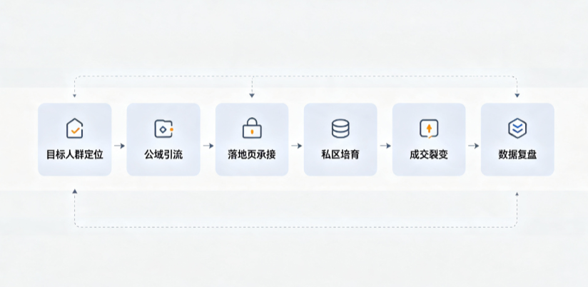 聂拉木县AI 搜索获客深度解析：把握生成式搜索红利，抢占 AI 智能体流量入口