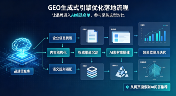 聂拉木县B端采购决策：GEO优化藏着哪些全新机会？
