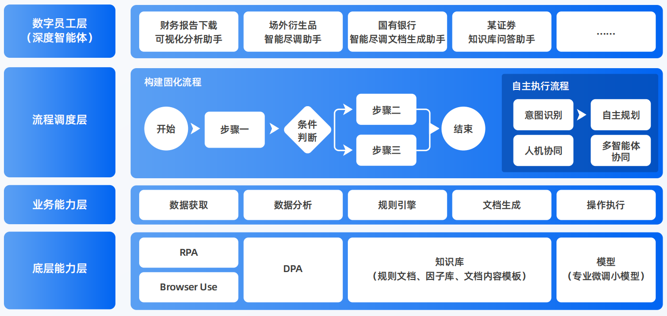 聂拉木县AI智能体工程搭建指南：架构设计、工具链与生产环境优化方案