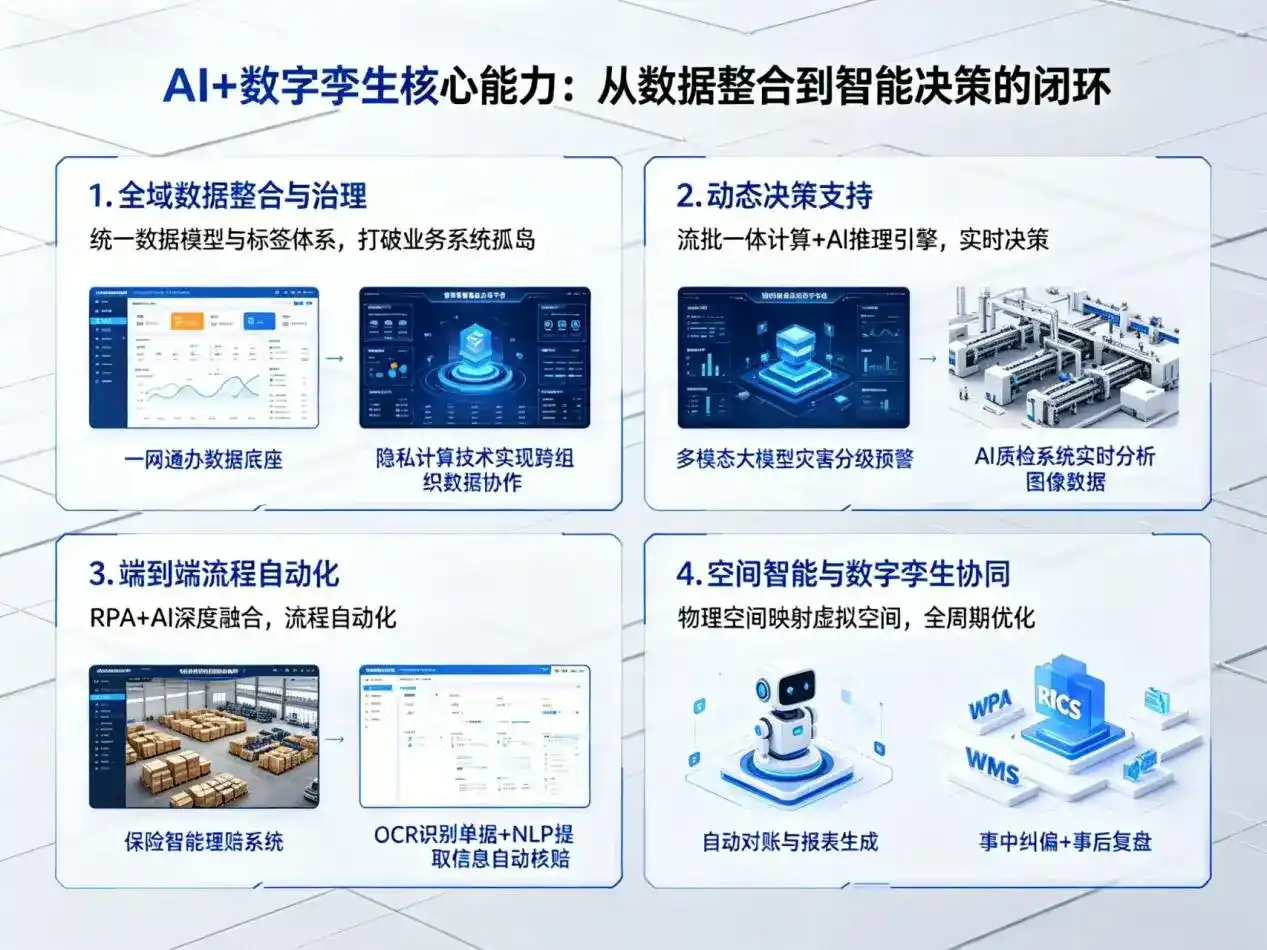 AI大模型落地优化服务｜解决聂拉木县企业大模型响应慢、输出不准、成本偏高问题