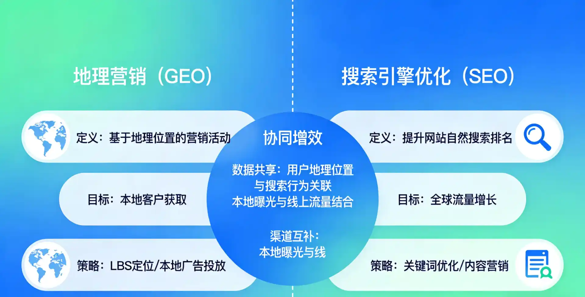 立足聂拉木县，从用户需求与流量逻辑，解读GEO优化的落地价值与应用前景