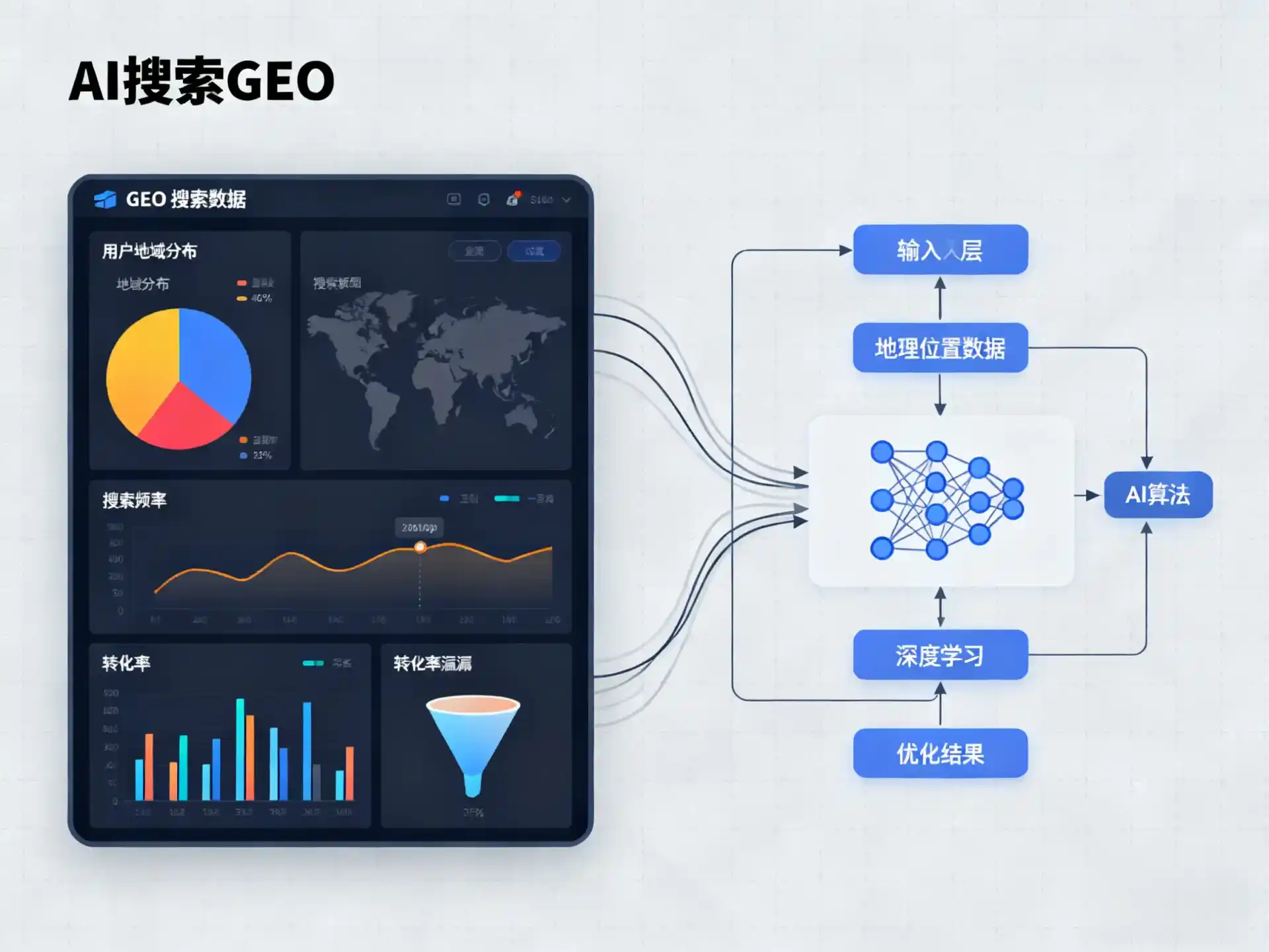 聂拉木县GEO优化服务商该如何筛选？生成式引擎优化行业实践观察